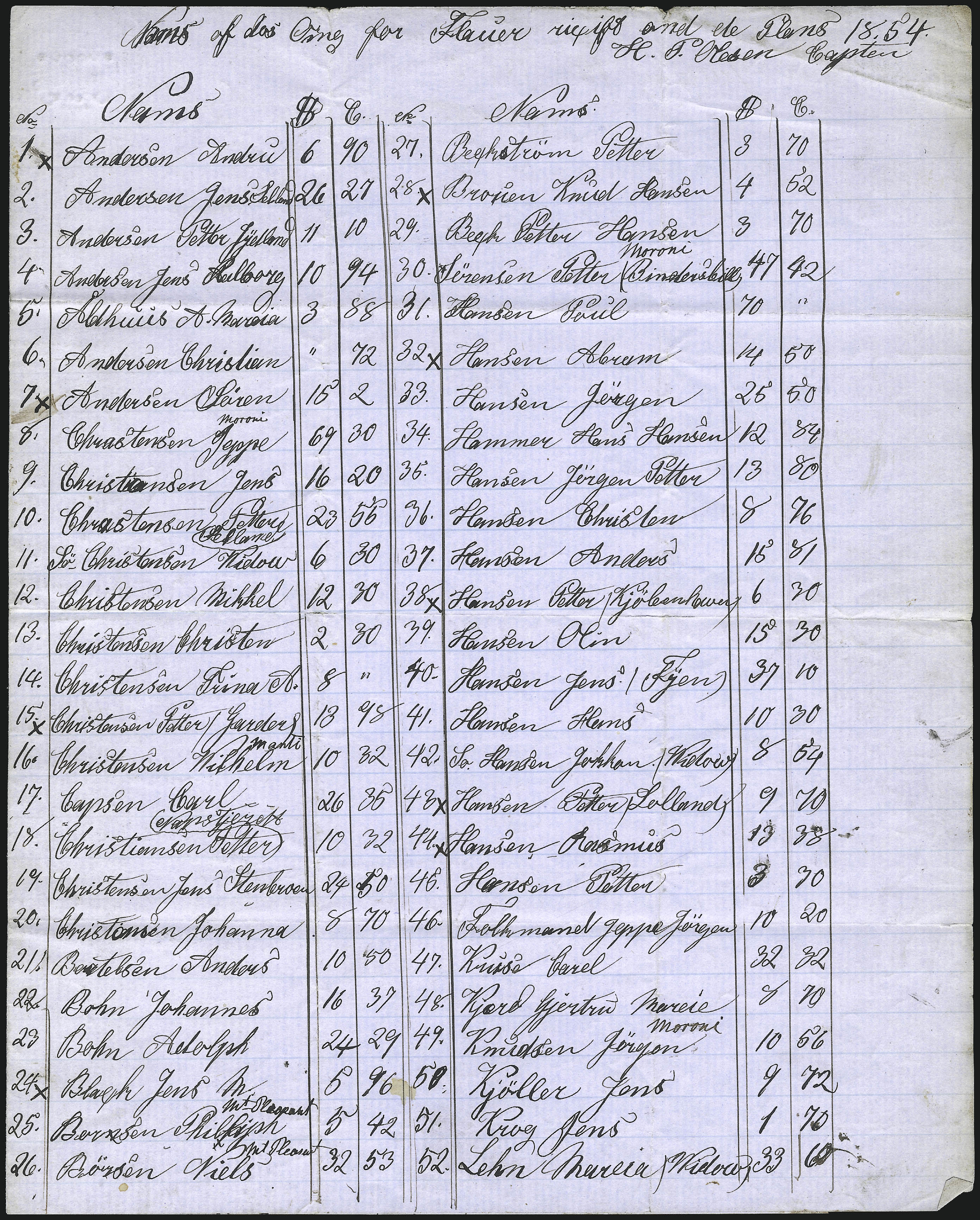 Sale no. 1100 — Lot no. 192 — Siegel Auction Galleries