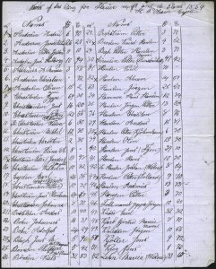 Sale 1100, Lot 192, Postal History: Stampless, Mormon Wagon Train